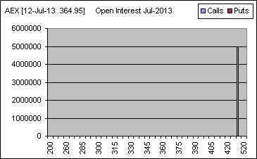 Open interest chart