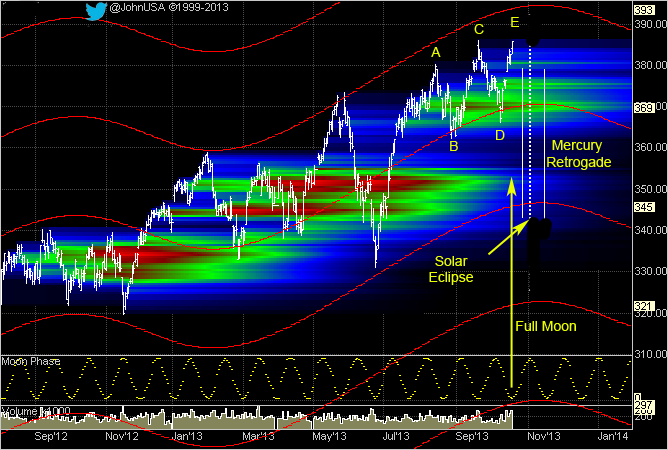 131020 AEX