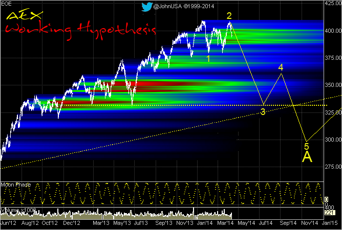 140412_AEX_med_term