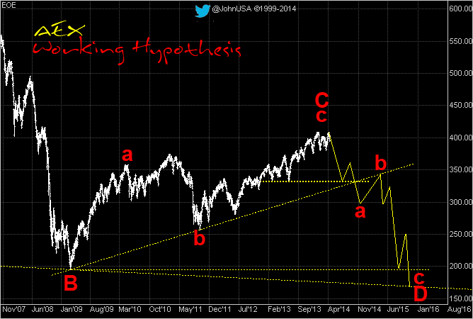 140412_AEX_medlong_term