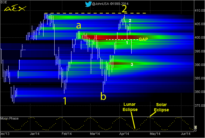140412_AEX_short_term